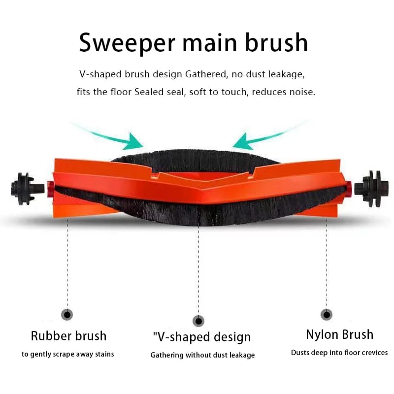 Pièces et accessoires pour aspirateur Robot Xiaomi X20 + / X20 Plus, brosse latérale principale, fil