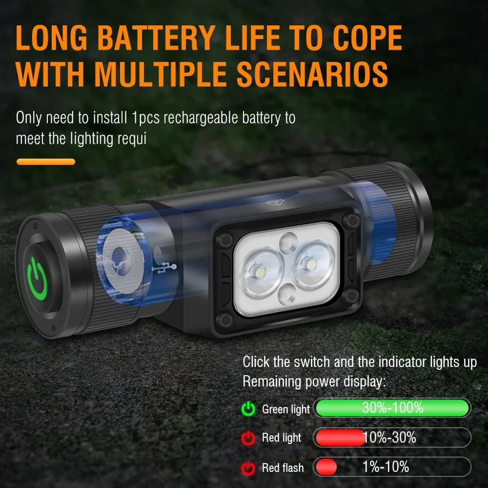 BORUiT HP340 800LM LED lampe frontale puissante type-c rechargeable phare étanche Camping pêche tête