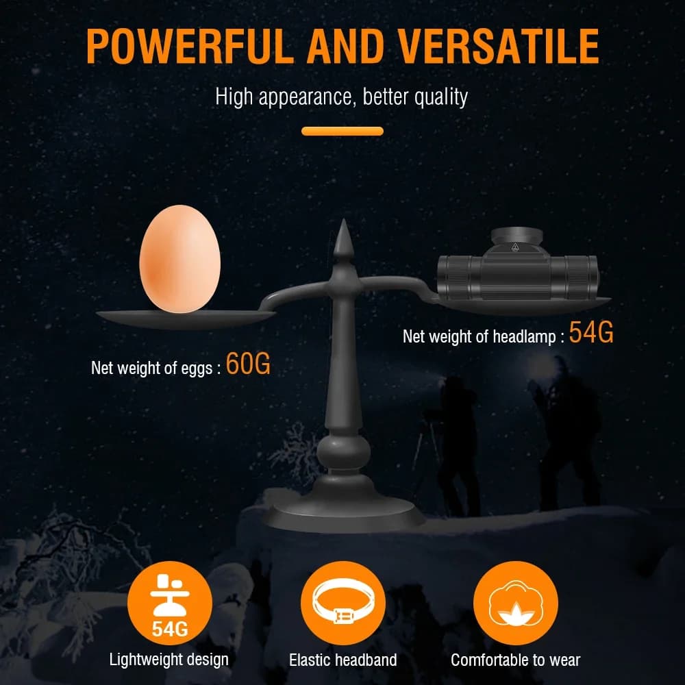 BORUiT HP330 3 * LED lampe frontale 1200LM puissant type-c rechargeable phare étanche Camping pêche 