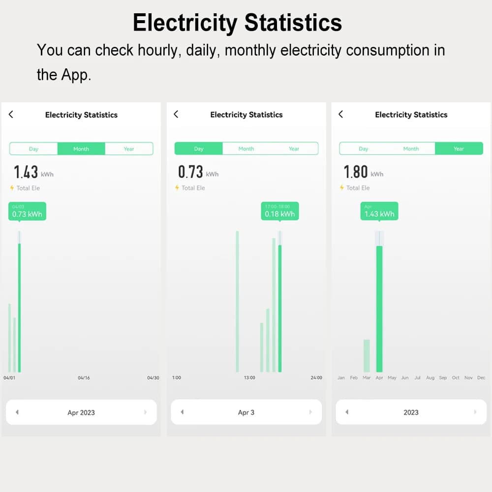 Compteur d'énergie intelligent ZigBee avec transformateur de courant à pince 63A, surveillance par a