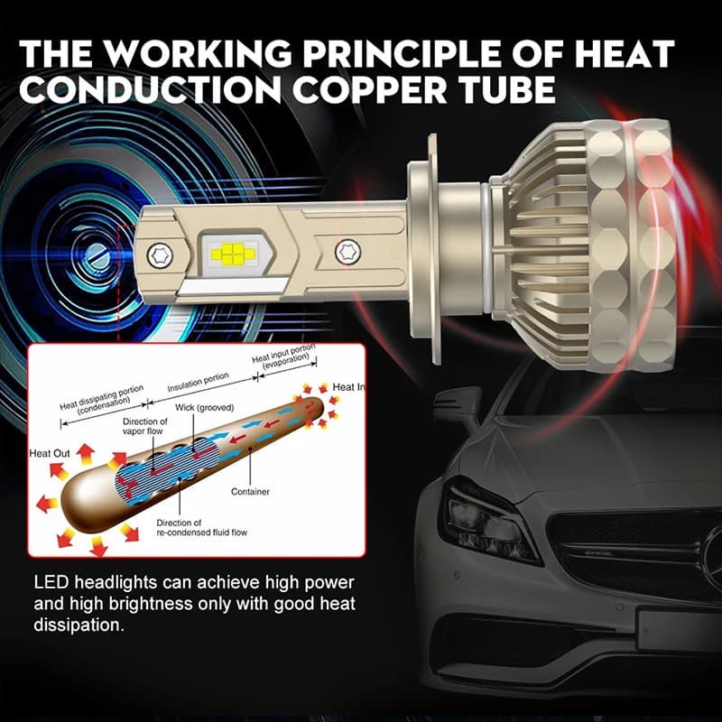 Lumière de sauna LED Canbus pour voiture, ampoules Plug-N-Play, lampe automatique, 30000LM, H7, Supe