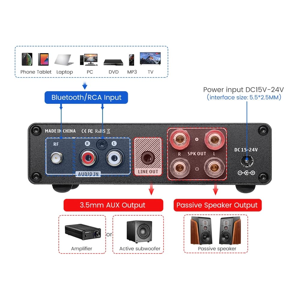 Amplificateur de puissance Bluetooth AIYIMA A01 PRO TPA3116D2, amplificateur audio HIFI 100W stéréo 