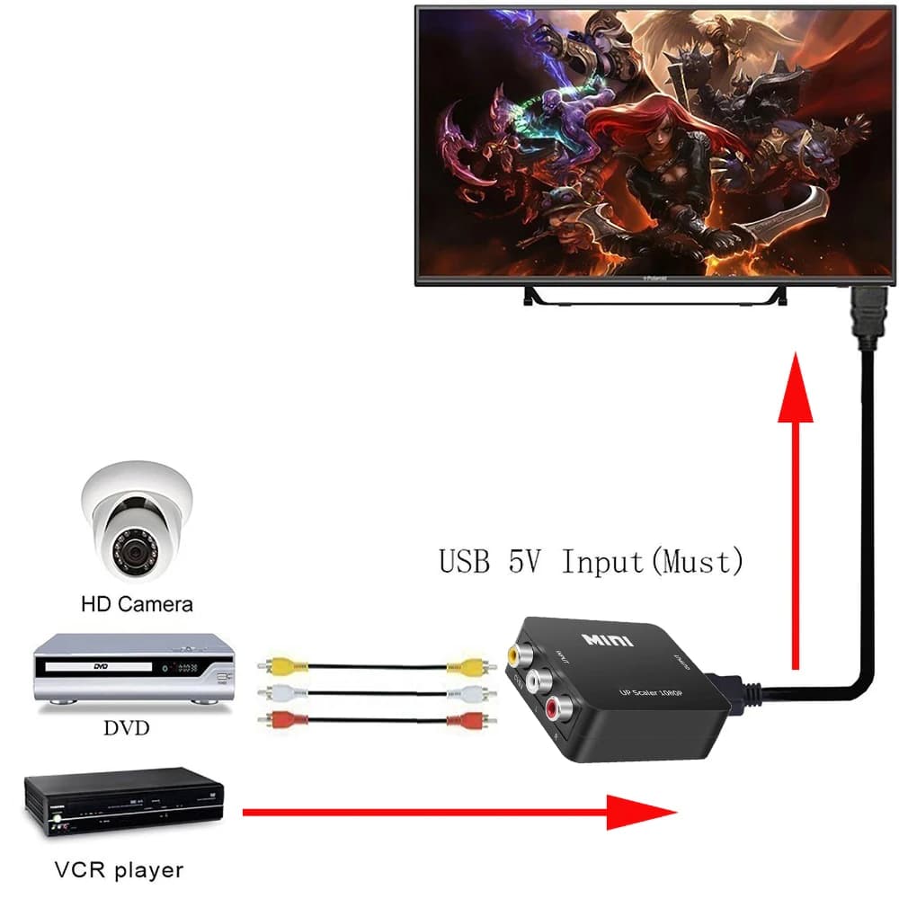 Adaptateur AV RCA vers HDMI adaptateur HDMI vers AV RCA adaptateur HDMI vers VGA vers HDMI convertis