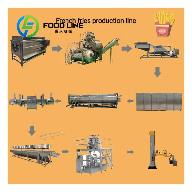 Nouvelle ligne de production de frites aux doigts français, Machine de fabrication de chips de patat