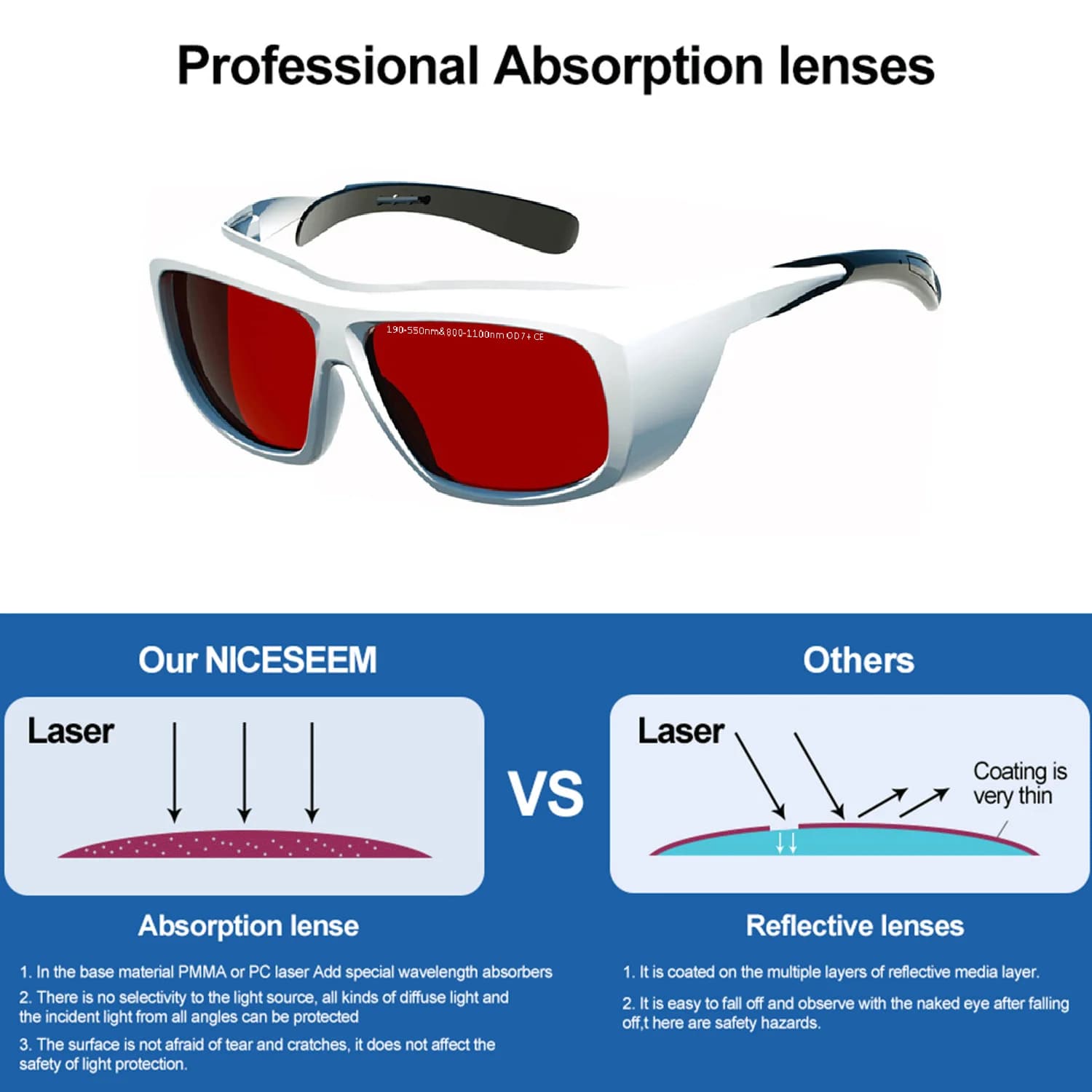 Lunettes Laser OD 7 + lunettes de Protection de sécurité 532nm 808nm 1064nm longueur d'onde Protecti