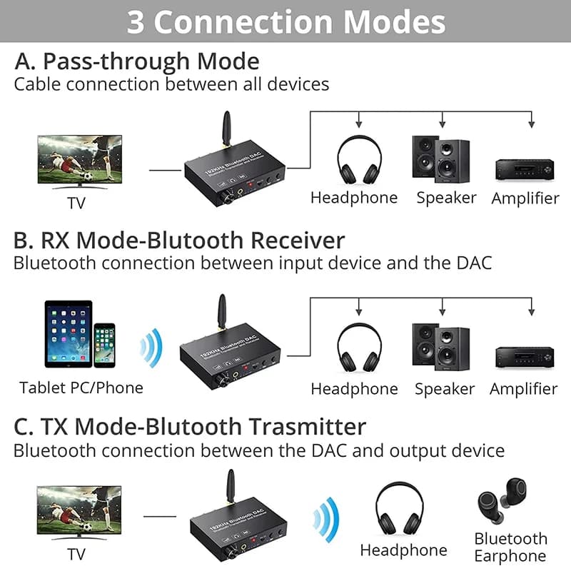 Émetteur et récepteur audio Bluetooth, convertisseur audio de radiateur, extenseur audio RX/TX, adap