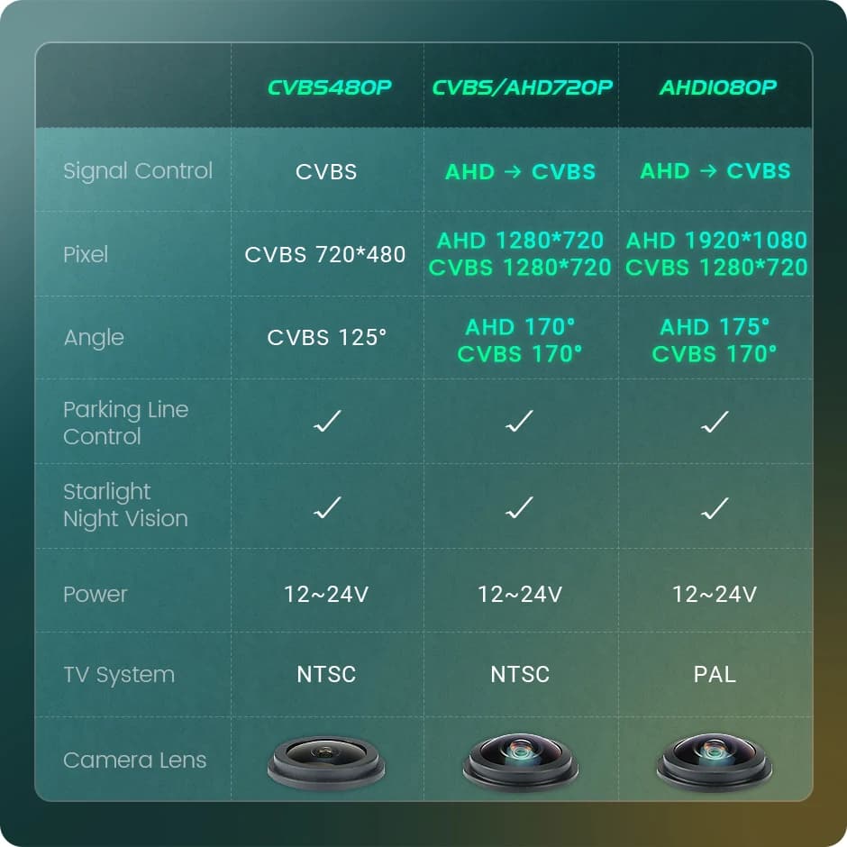 GreenYi 170 °   Caméra de recul pour véhicule, 1080P, pour VW Skoda Octavia A5 A7 3 superbe Rapid Ye