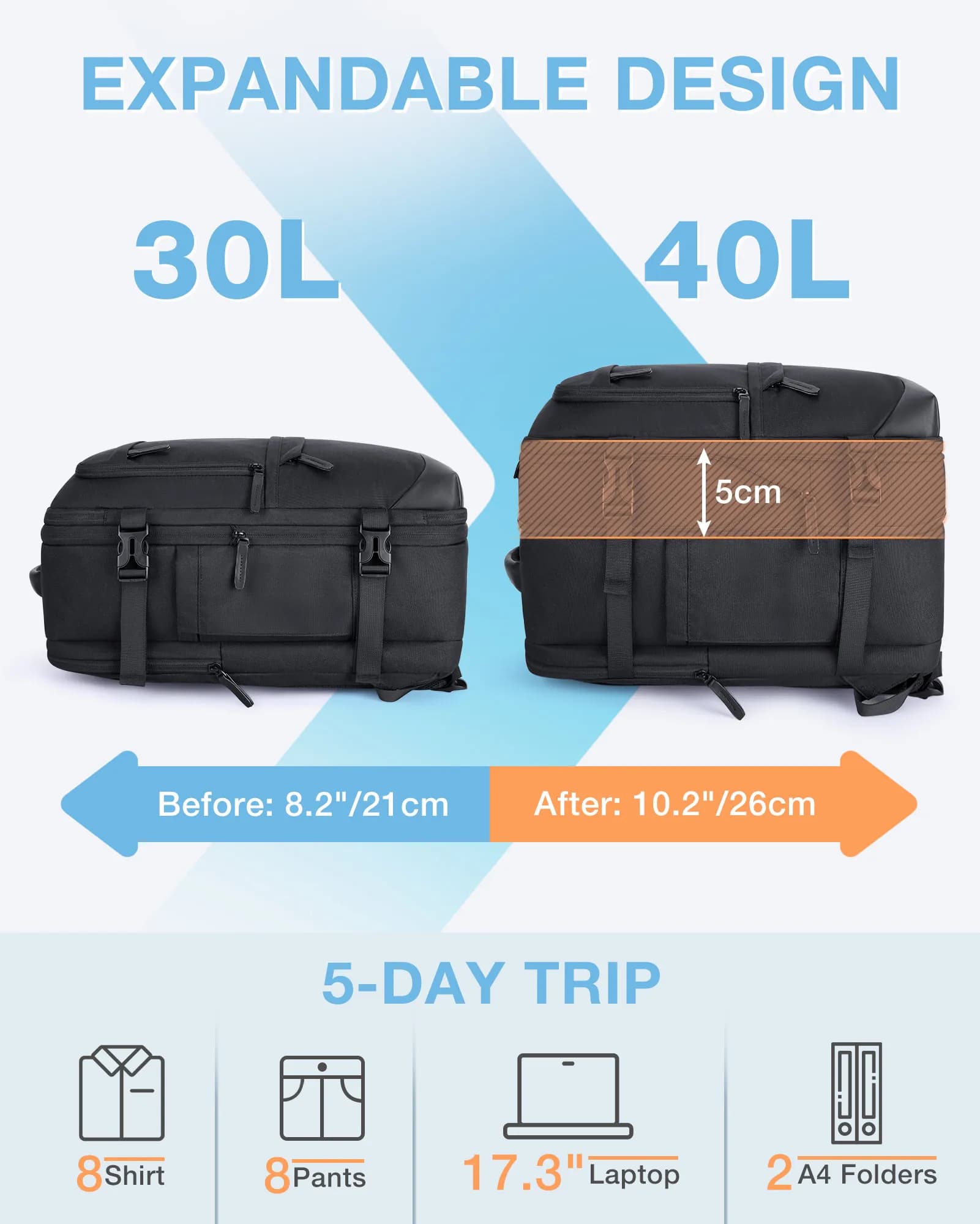 4 pièces 40L cabine de voyage sac à dos BAGSMART 17.3 ''sac à dos pour ordinateur portable compagnie