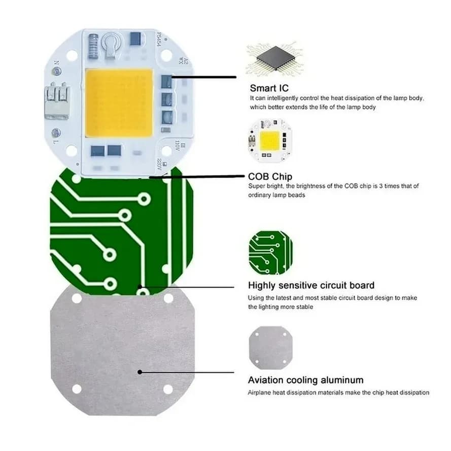 RnnTuu-Puce LED COB pour budgétaire, pas besoin de pilote, perles de lampe LED pour budgétaire, écla