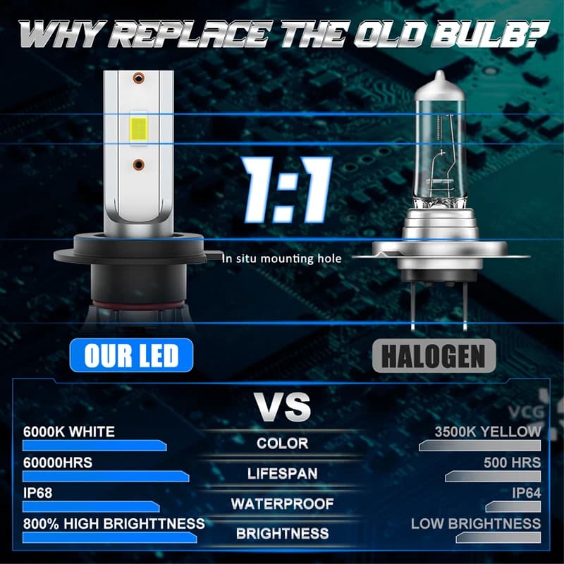 Dualvision H7 H4 H11 phare LED 180W haute puissance H8 H9 HB4 HB3 9005 9006 9012 lampe Turbo 6000K l