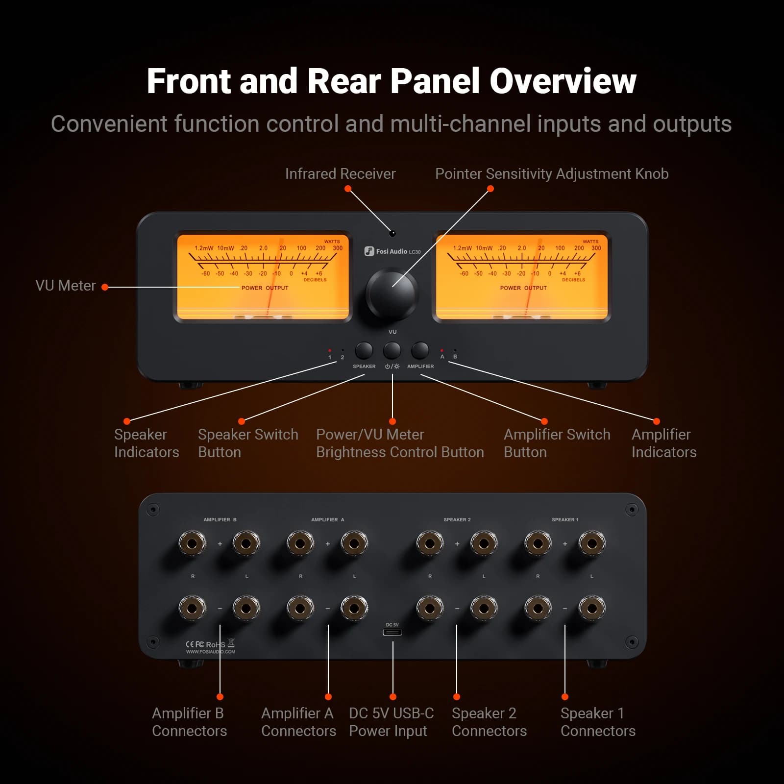 Fosi-Amplificateur audio LC30, commutateur de haut-parleur, 2 en 2 sorties, VU-mètre analogique pour