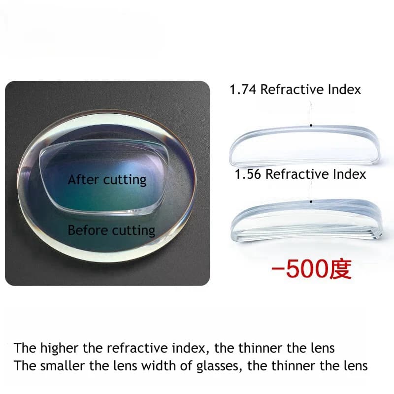 F · DRACON 1.61MR-8 Ultra résistant et Ultra-mince Anti-rayonnement asphérique résistant à l'usure s