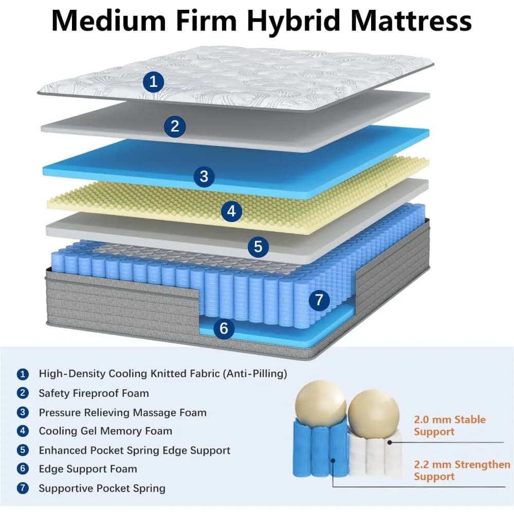 Matelas, matelas hybride californien de 14 pouces dans une boîte, ressorts ensachés et mousse à mémo