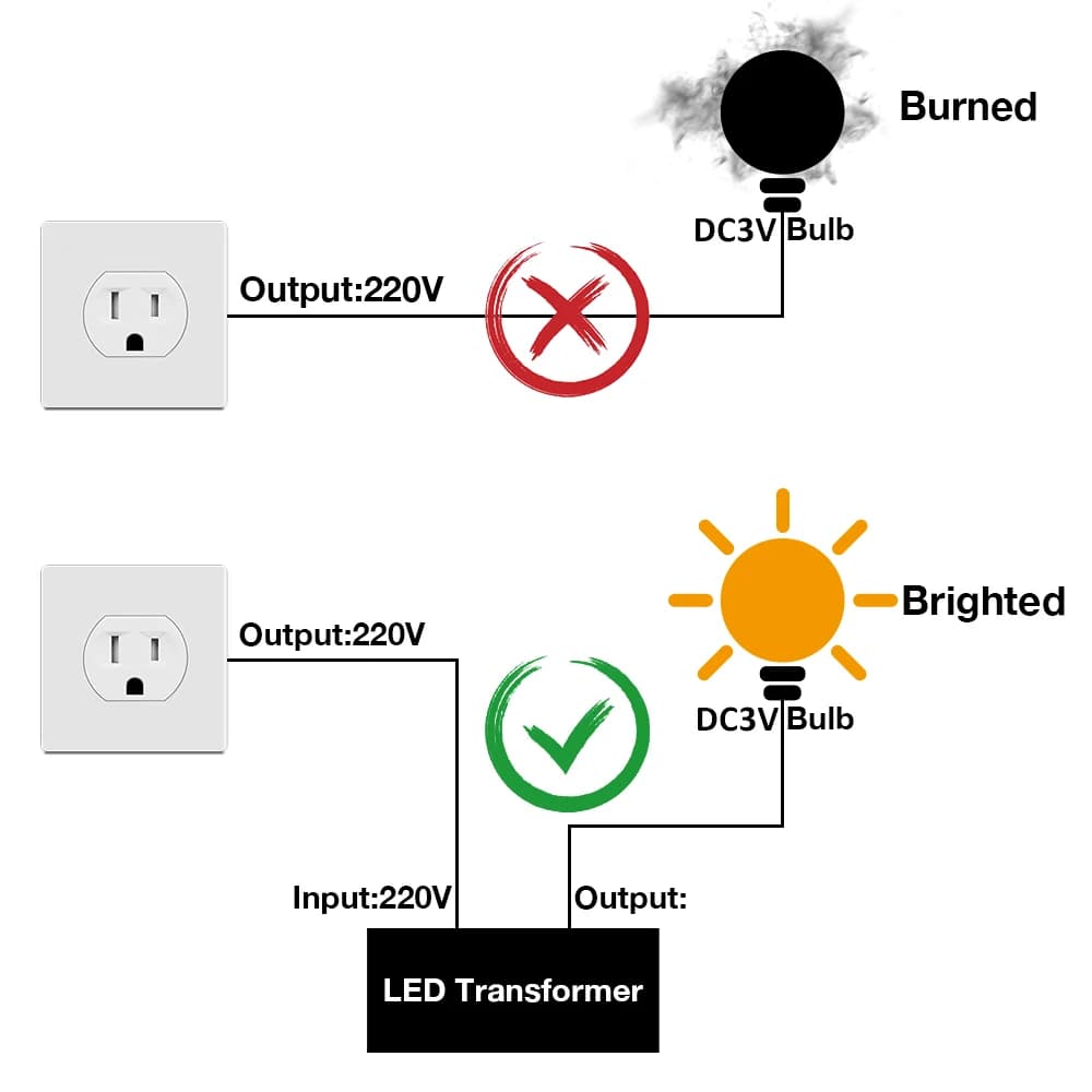 Ampoules de remplacement en plastique G40 DC3V pour guirlandes solaires, douilles à vis E12, lampe L