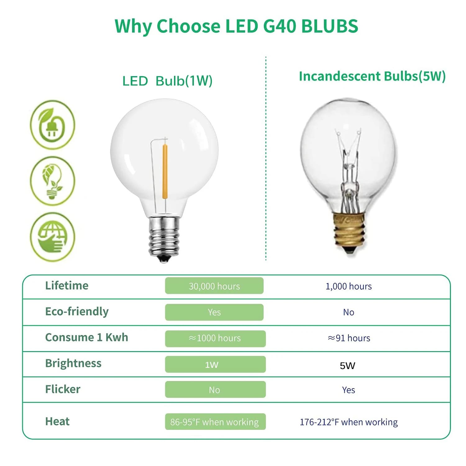 6/25 pièces E12 LED ampoule extérieure G40 pour LED chaîne lumières chaîne Globe chaîne
