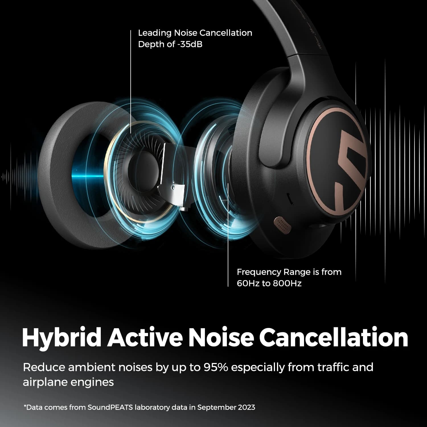 SoundPEATS Space – écouteurs sans fil Bluetooth 5.3, hybride, suppression Active du bruit, jeu de 12