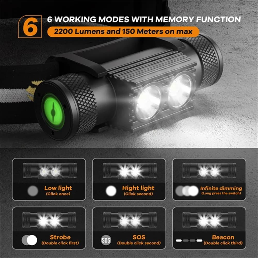 H25S LED phare 18650 batterie phare puissant 1200 Lumens SST40 USB lampe Rechargeable