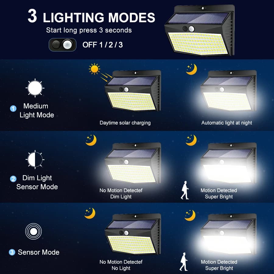 138 LED lumière solaire extérieure 4 pièces lampe murale solaire capteur de corps humain 3 Mode étan