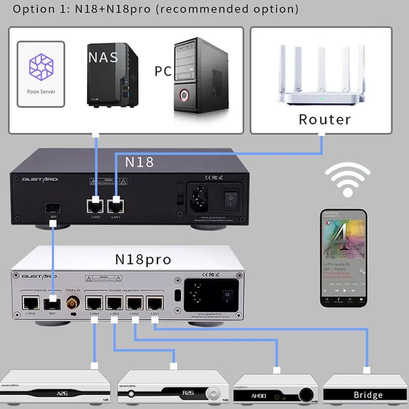 Gustard-Commutateur réseau Ethernet N18 N18pro, audio Hi-Fi, déchet + 10M/100M/1000M, interface adap
