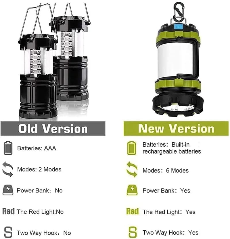 Lanterne de Camping Rechargeable, capacité 3000, batterie externe, lampe de poche Led étanche, lampe
