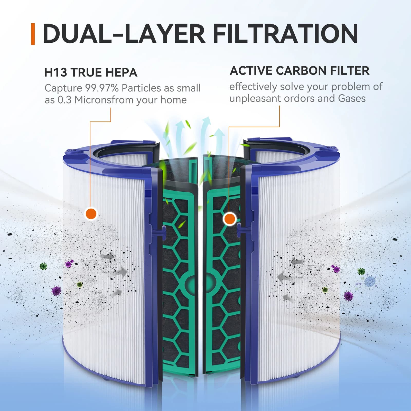Filtre HEPA au charbon de remplacement pour purificateur Dyson TP04 HP04 DP04 TP05 HP05 Pure Cool, s