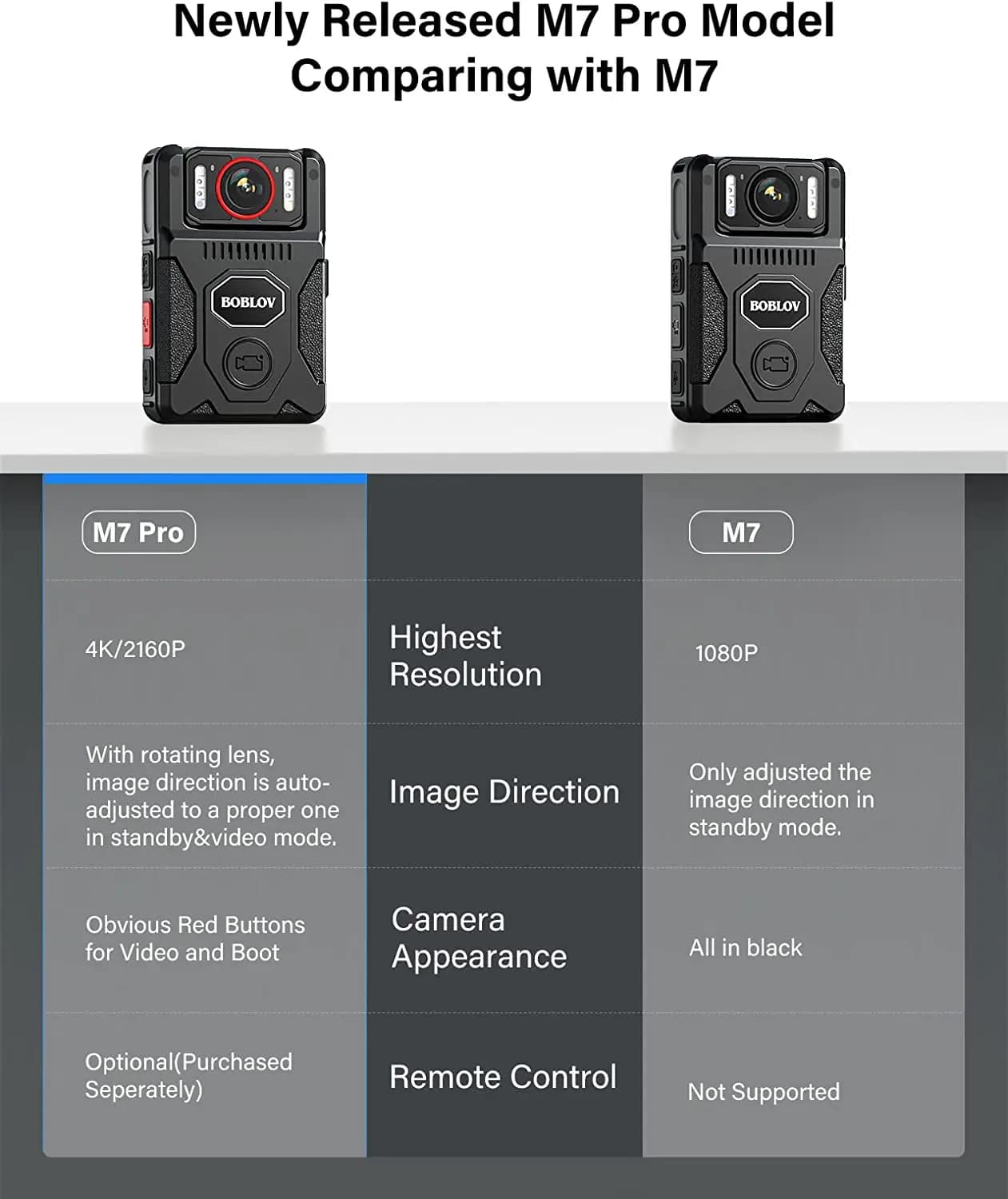 BOCombination-V M7 Pro Caméra montée sur le corps, Enregistreur vidéo, Rotation à 128 °, Caméra 4K, 