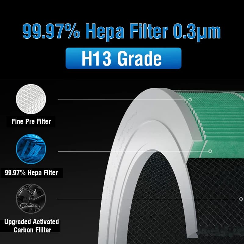 Filtre de remplacement pour Xiaomi Mi ata jia 4 Pro, supporter ficateur d'air