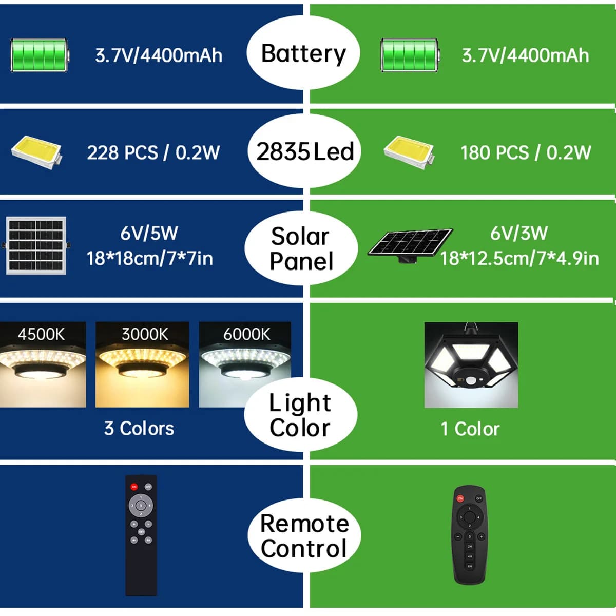 Lampes suspendues solaires d'intérieur et d'extérieur avec télécommande 180led, capteur de mouvement