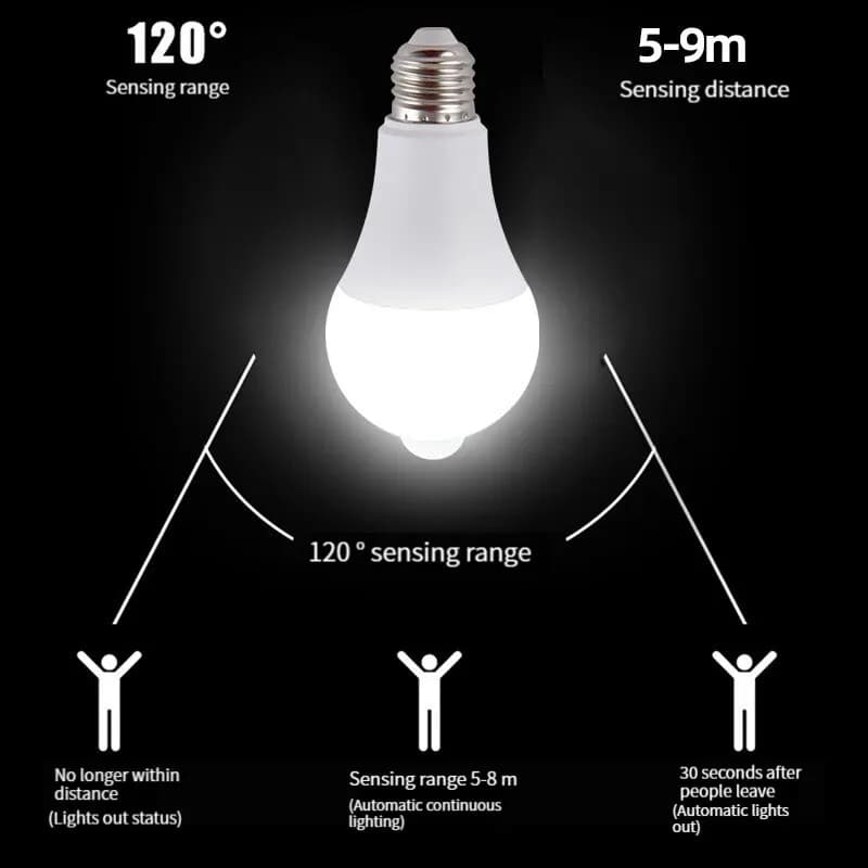 Ampoule LED avec capteur de mouvement PIR E27, Induction infrarouge humaine intelligente, lumière bl