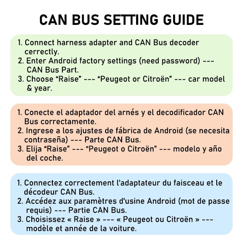 Décodeur de Bus CAN de faisceau de câbles Quadlock, rétention BSI SWC, métier à tisser Radio Android
