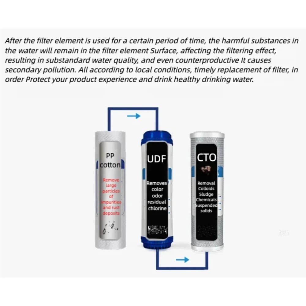 Ensemble de filtres purificateurs d'eau Waternoble de 10 pouces en 3 étapes, cartouche de remplaceme