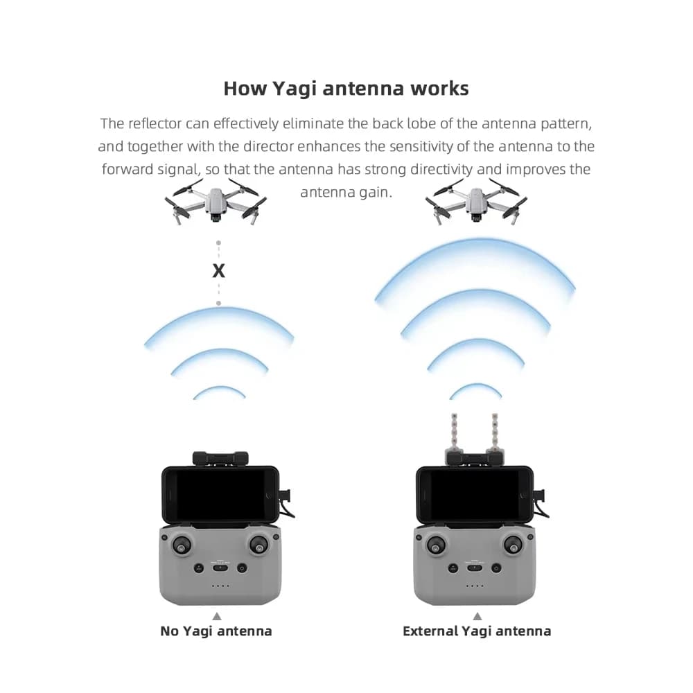 BRDRC-Antenne Yagi 5.8GHz pour DJI NEO/Mini 4K/2/Mavic3/Air 2, amplificateur de signal, prolongateur