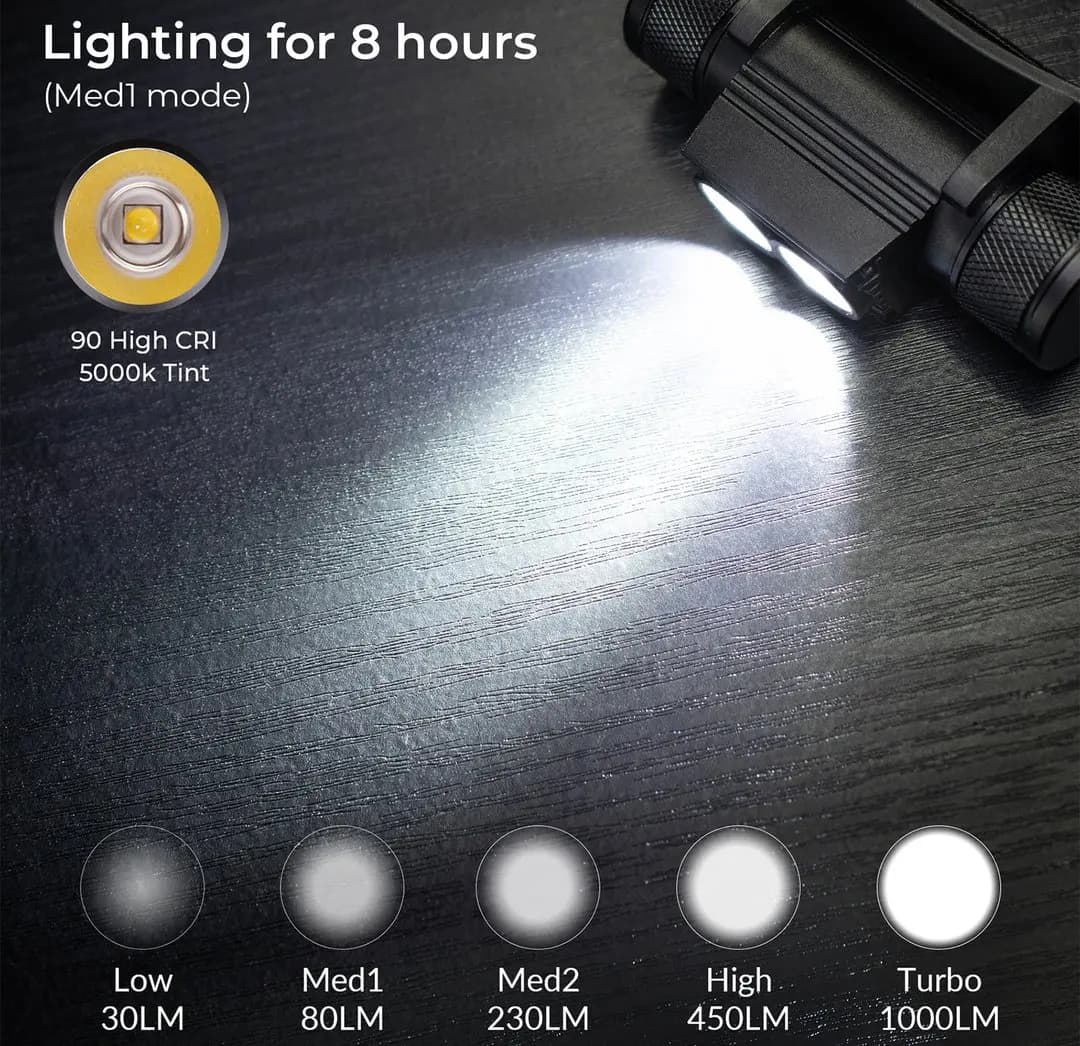 H25S LED phare 18650 batterie phare puissant 1200 Lumens SST40 USB lampe Rechargeable