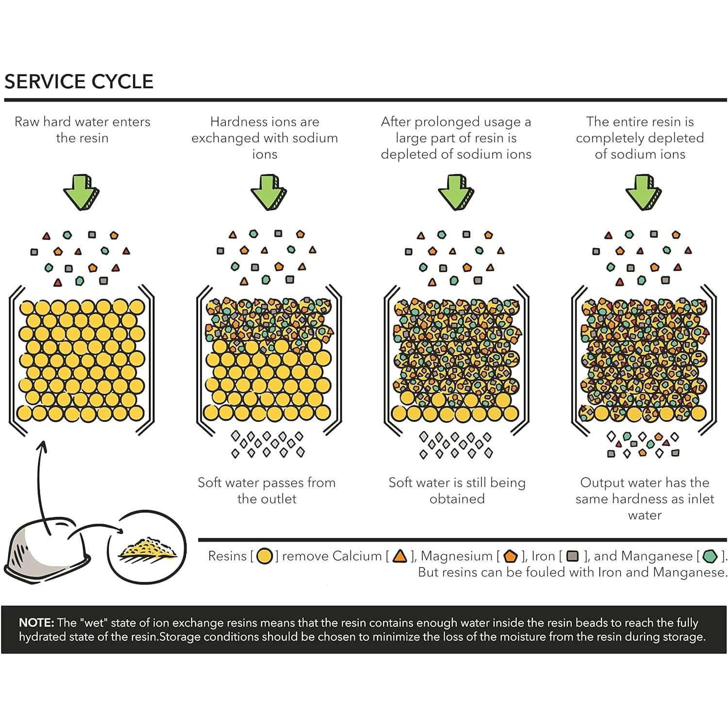 Filtres à eau compatibles Breville BWF100 de remplacement en résine d'échange d'ions 6 pièces/12 piè
