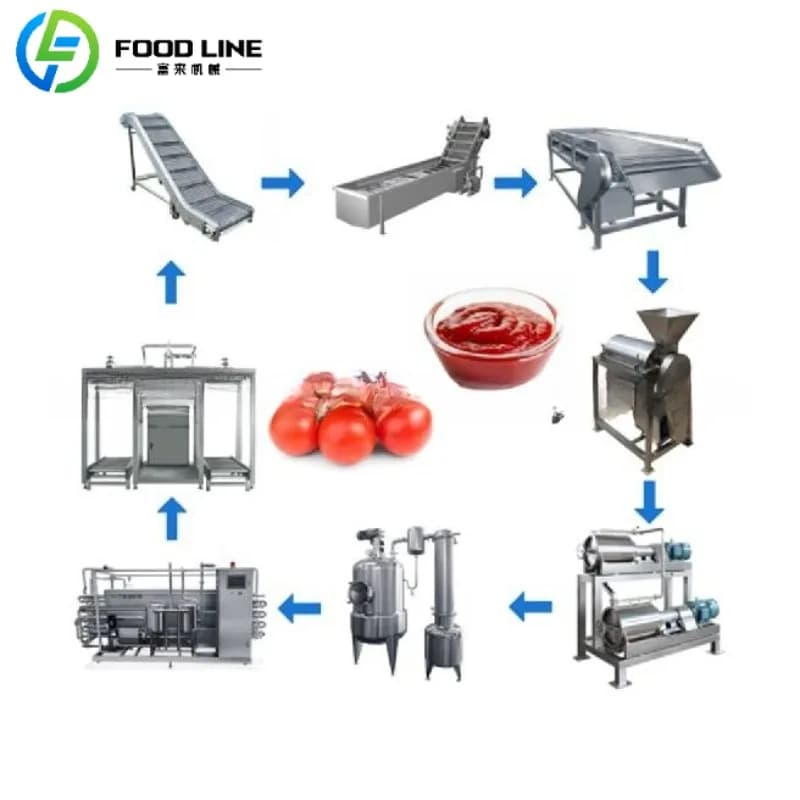 Machine industrielle de fabrication de ketchup de tomate, machine de production de sauce ketchup, ma
