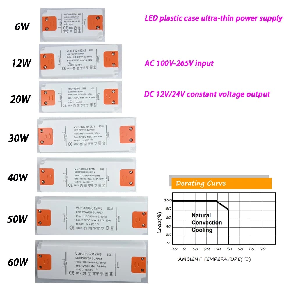 DC 12V 24V allumant l'alimentation d'énergie ultra mince de TransDevices LED 6W 15W 20W 30W 40W 50W 
