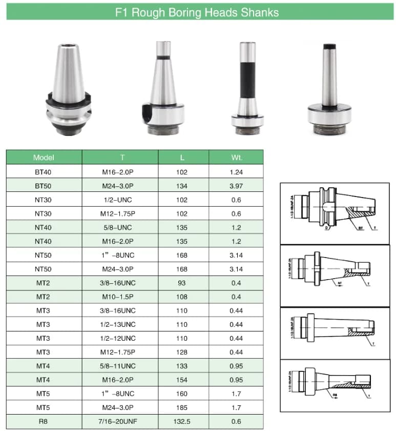 Tête d'alésage de type F1, support de fraisage de barre d'alésage de tour, outils de fraisage, clé h