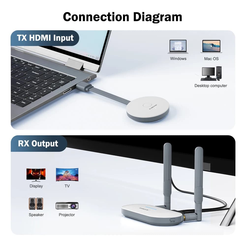 Lemorele – transmetteur vidéo HDMI sans fil et récepteur HDMI/VGA, adaptateur d'affichage, Dongle po