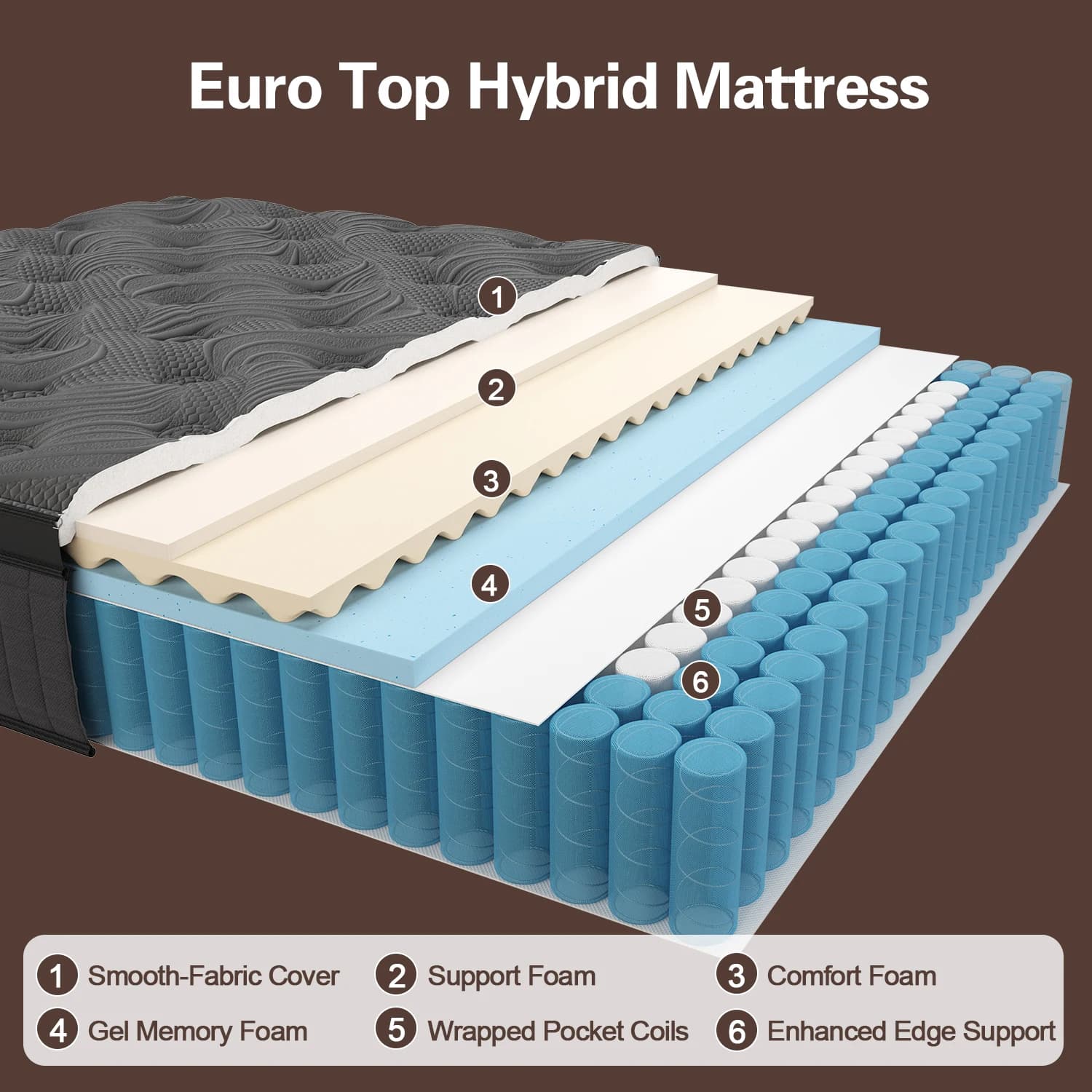 Matelas double King Queen Size 14 pouces dans une boîte, mousse à mémoire de forme hybride à ressort