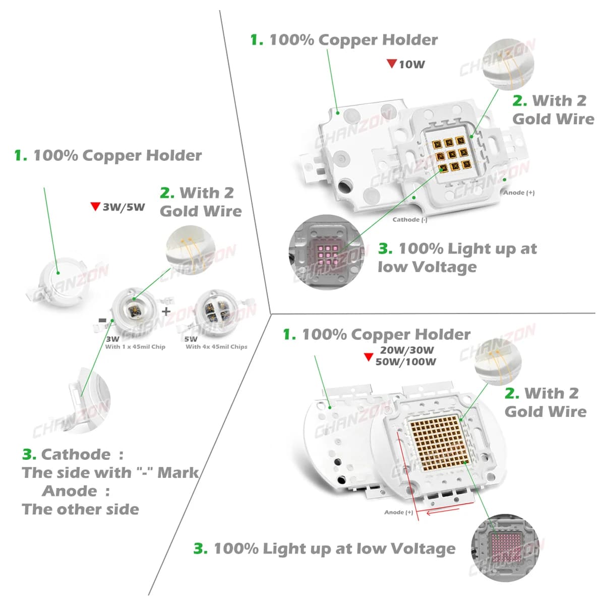 Ampoule LED infrarouge rouge lointain, puce intelligente, haute puissance, perle de lampe, 3W, 5W, 1