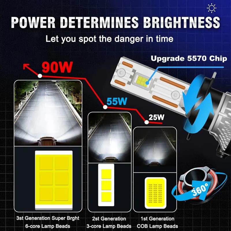K5C H7 LED 60000LM Phares Canbus 8000K H1 H4 H11 9012 HIR2 H8 H9 9005 9006 HB3 HB4 Haute Puissance 6