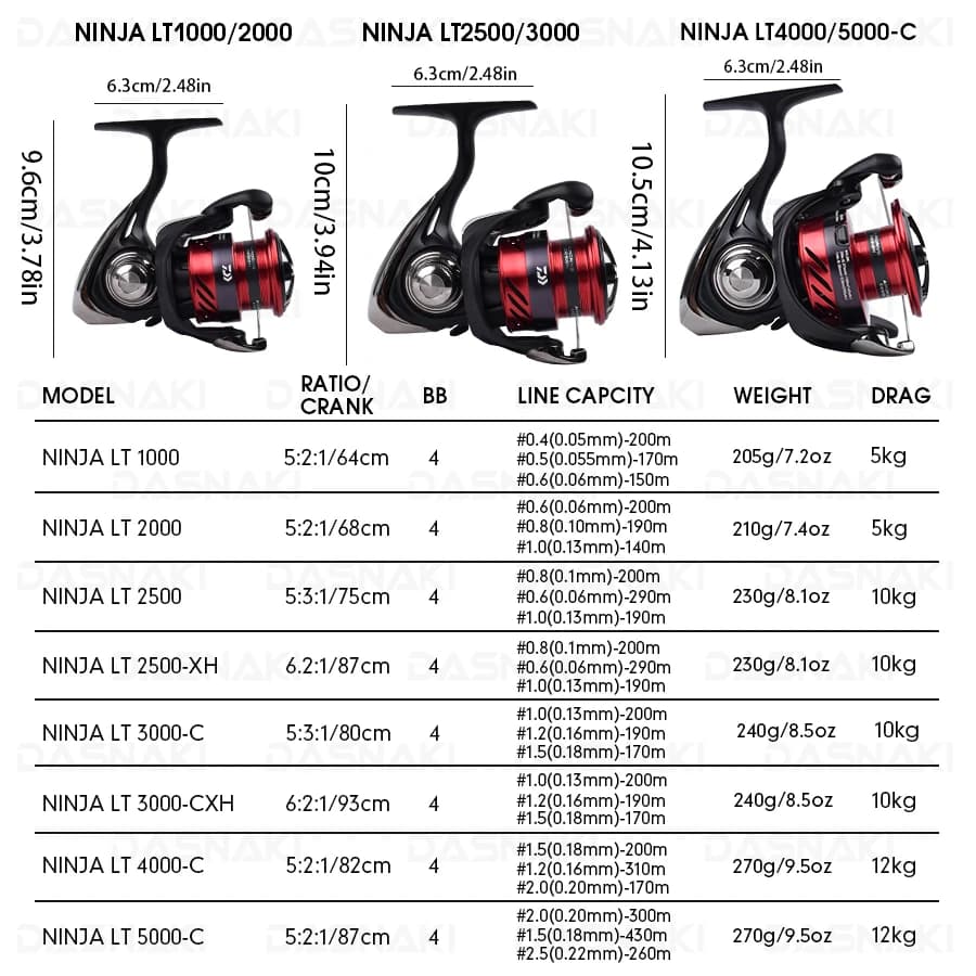 2023 DAIWA NINJA LT moulinet de pêche 1000-6000 moulinets de pêche 5KG/10KG/12KG puissance 5.3:1/6.2