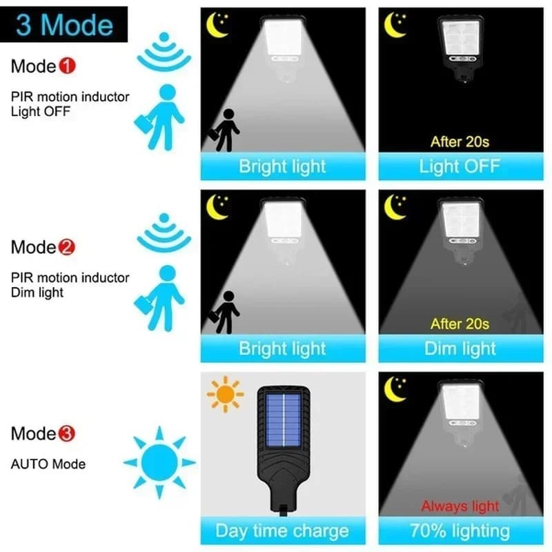 Réverbères solaires d'extérieur, lampe solaire avec 3 Modes d'éclairage, capteur de mouvement étanch