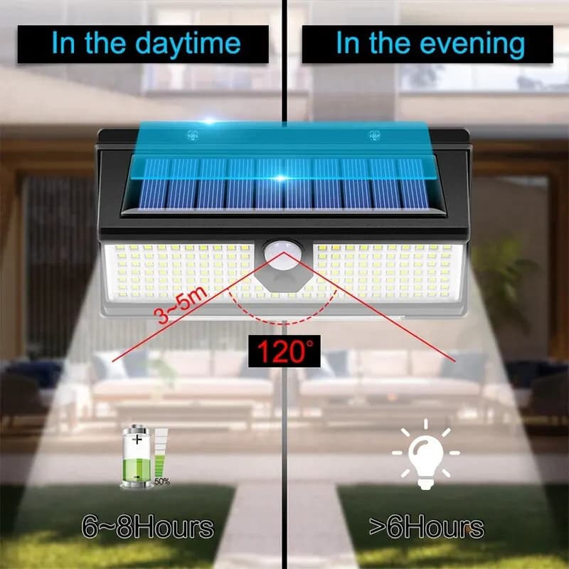 Lampe solaire extérieure à 190LED avec détecteur de mouvement, applique murale, décoration de jardin
