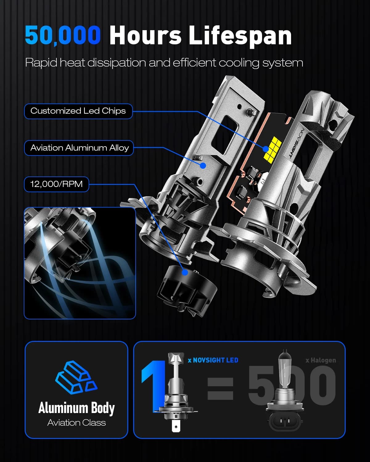 NOVSIGHT H7 LED H11 H8 H9 9005 HB3 9006 HB4 Led H4 ampoules de phares de voiture 70W 18000LM H7 Canb