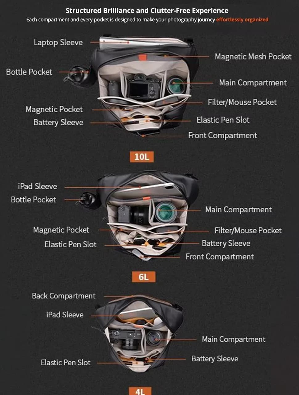 PGYTECH OneGo Solo V2 sac pour appareil photo 4L 6L 10L bandoulière sac à bandoulière sac de voyage 