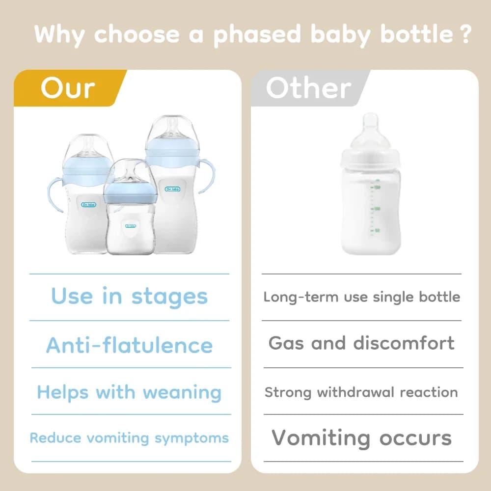Biberon pour bébé 150/240/330ML, biberons en PP pour nouveau-né, anti-étouffement, anti-flatulence, 