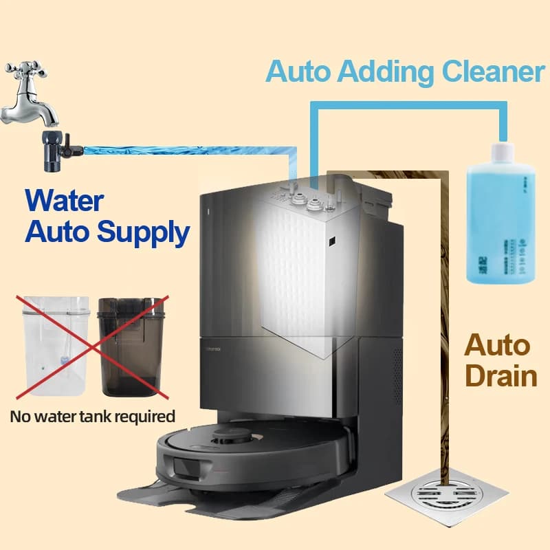 Kit de remplissage et vidage automatique d'eau pour robot aspirateur Ecovacs X11/X12/X9/T50/X8/X1/T1