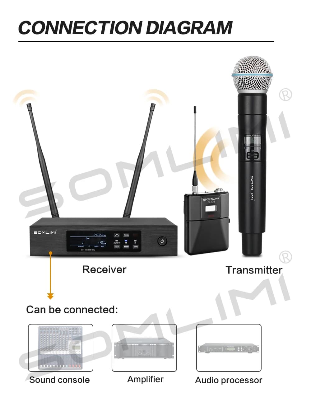 SOMLIMI-Q-B58a-Fullset Déterminer Casque Bodypack Professionnel Sans Fil Microphone UHF True Diversi