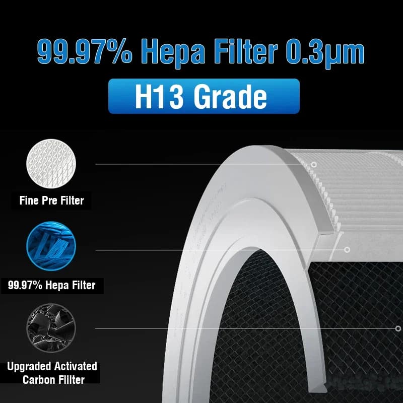 Filtre à air pour purificateur d'air intelligent Xiaomi 4 filtre Compact purificateur d'air intellig